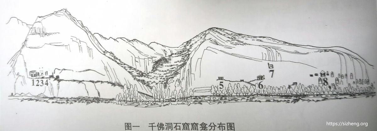 张掖千佛洞石窟窟龛分布图